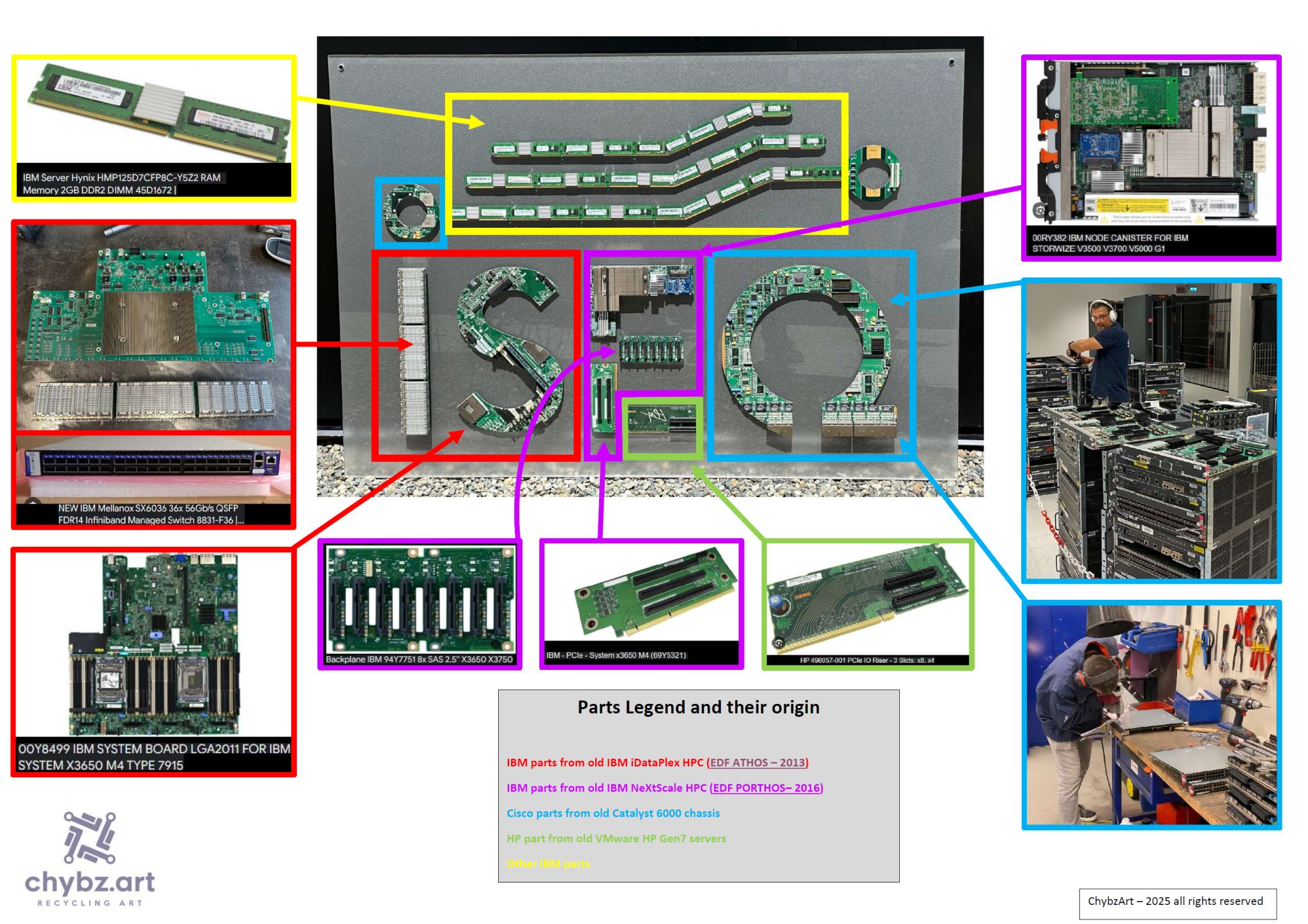Logo ISEQ : Art à partir de composants IBM recyclés